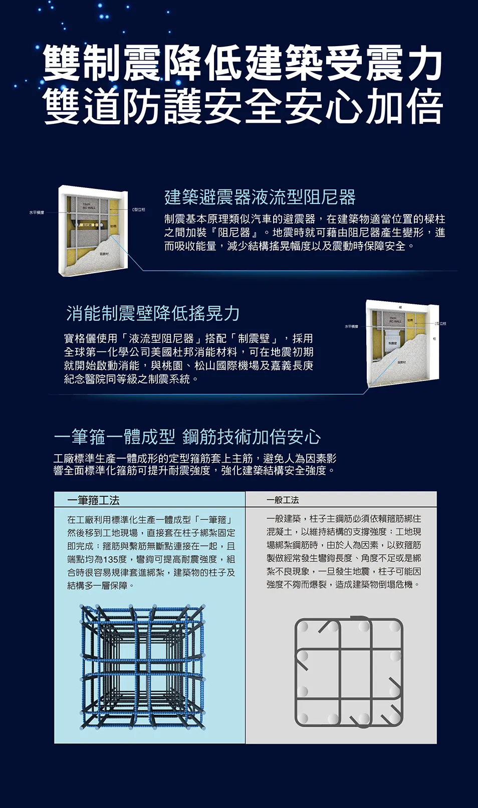 寶格儷-大樓建案圖輯 8