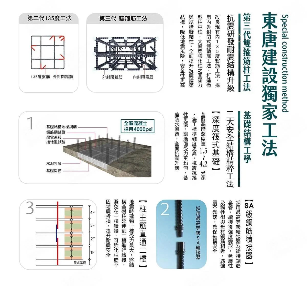 東唐境建案圖輯 3