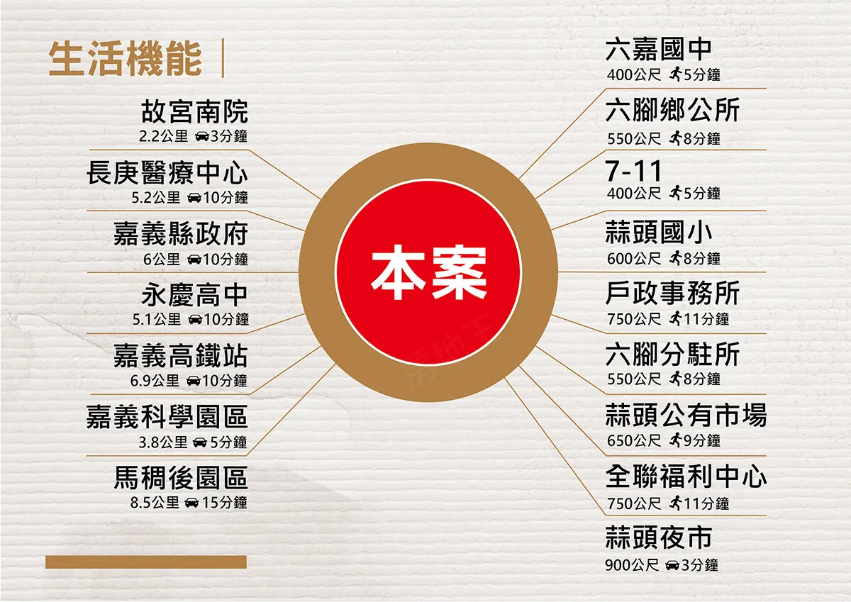 富御嘉建案圖輯 4