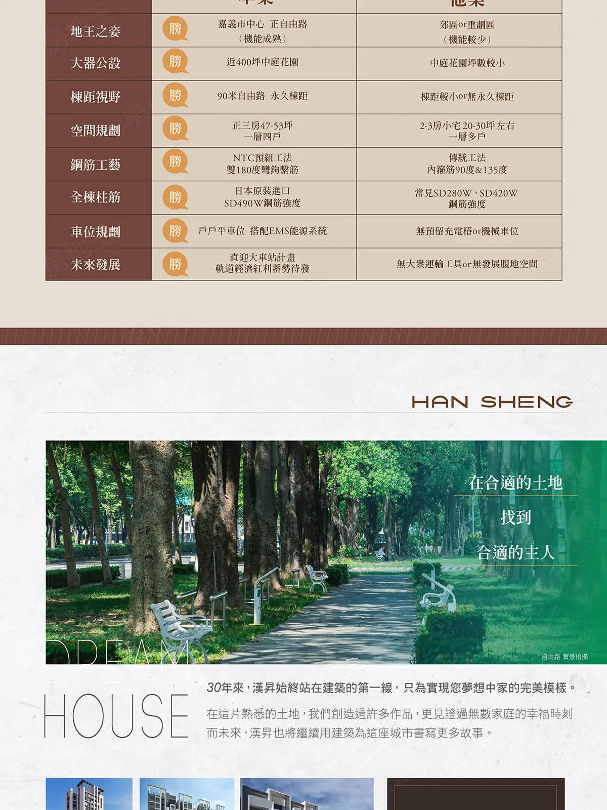 漢昇森之丘建案圖輯 7