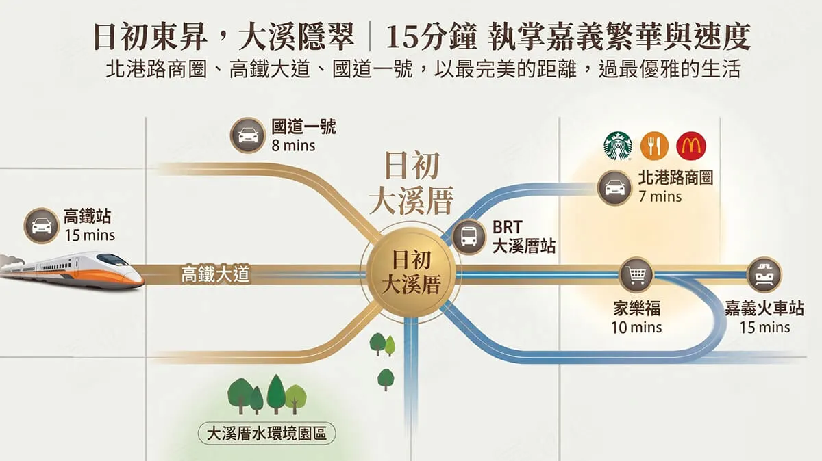 日初大溪厝建案圖輯 2